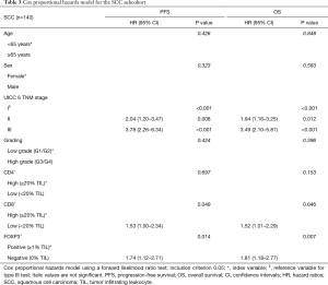 Click on image to zoom Table 3
