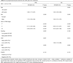 Click on image to zoom Table 4