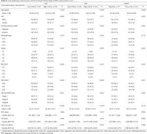 Table S1