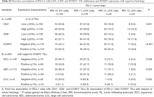 Click on image to zoom Table S2