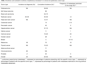 Click on image to zoom Table 1
