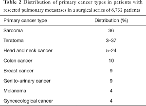 Table 2