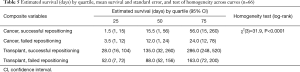 Click on image to zoom Table 5