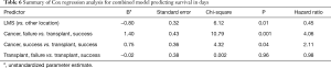 Click on image to zoom Table 6