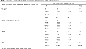 Click on image to zoom Table 7