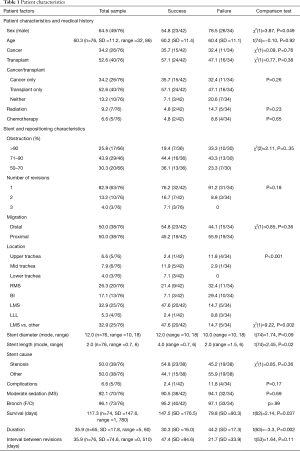 Click on image to zoom Table 1