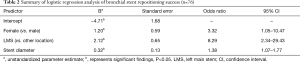 Click on image to zoom Table 2