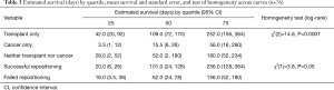 Click on image to zoom Table 3