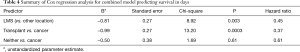 Click on image to zoom Table 4