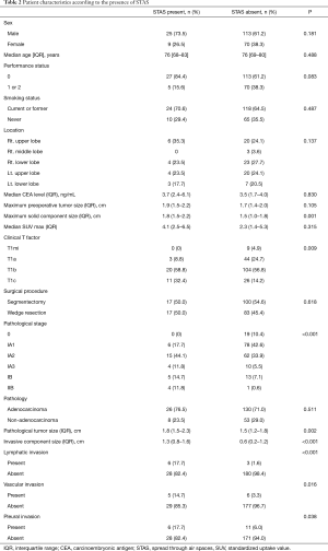 Click on image to zoom Table 2