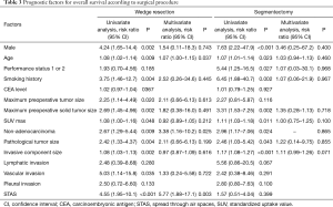 Table 3