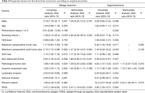 Table 4