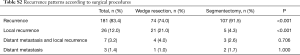 Click on image to zoom Table S2