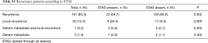 Table S3