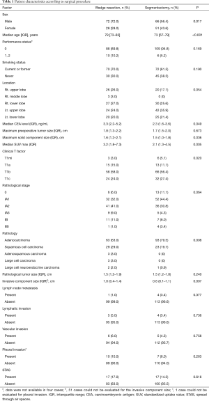 Click on image to zoom Table 1
