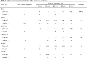 Table S1