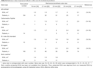 Click on image to zoom Table S2
