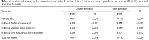Click on image to zoom Table S4