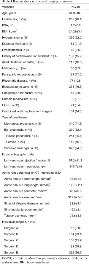 Click on image to zoom Table 1