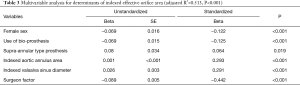Click on image to zoom Table 3