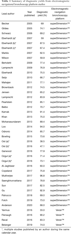 Click on image to zoom Table 1