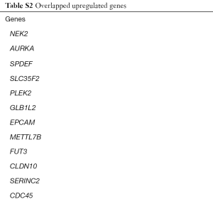 Click on image to zoom Table S2