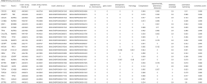 Table S3