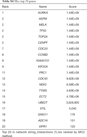 Table S4