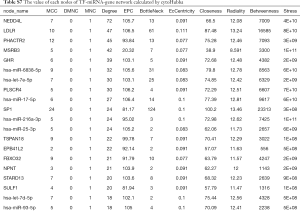 Table S7