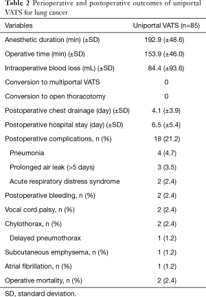 Click on image to zoom Table 2