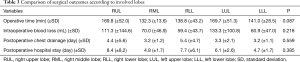 Click on image to zoom Table 3