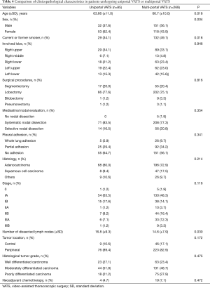 Click on image to zoom Table 4