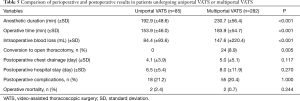 Click on image to zoom Table 5