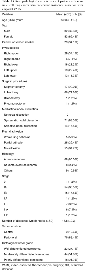 Click on image to zoom Table 1