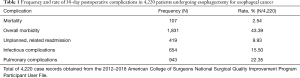 Click on image to zoom Table 1