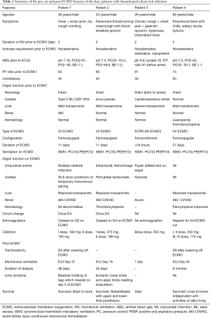 Click on image to zoom Table 1