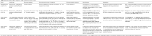 Click on image to zoom Table S2