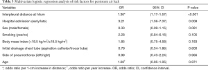 Click on image to zoom Table 3