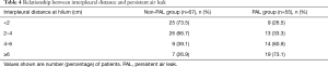 Click on image to zoom Table 4