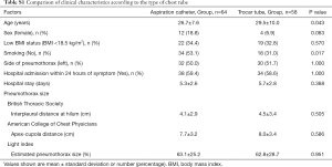 Table S1