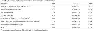 Click on image to zoom Table S2