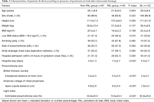 Click on image to zoom Table 1