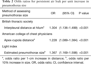 Click on image to zoom Table 2