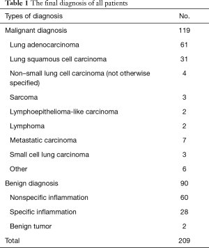 Click on image to zoom Table 1