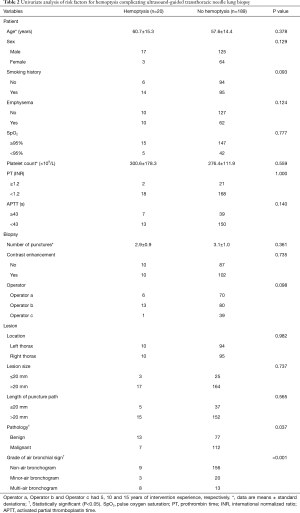 Click on image to zoom Table 2