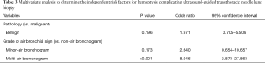 Click on image to zoom Table 3