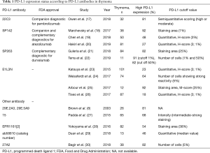 Table 1