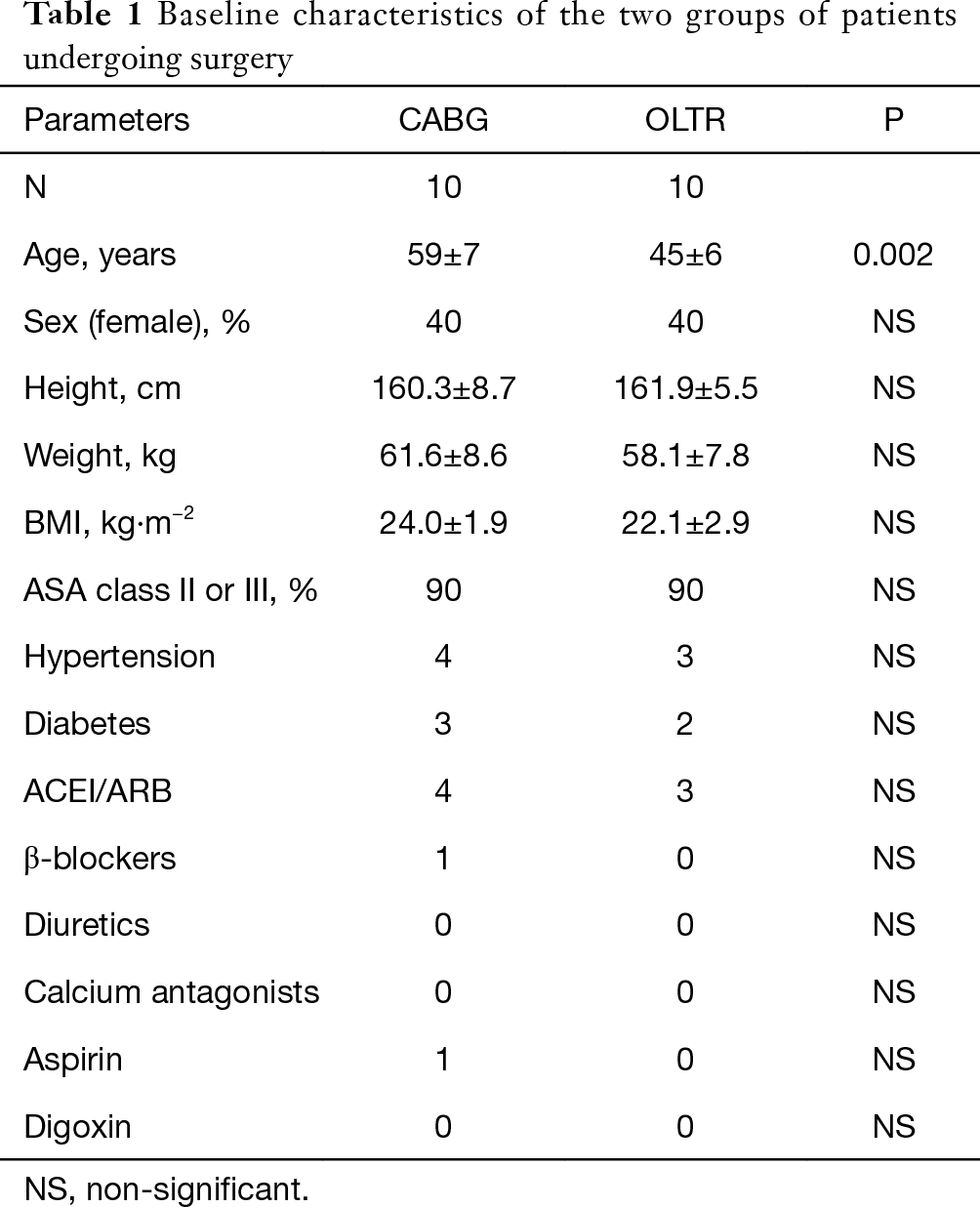 Table 1