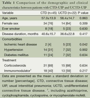 Click on image to zoom Table 1