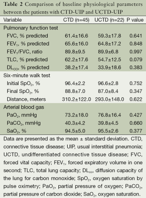 Click on image to zoom Table 2